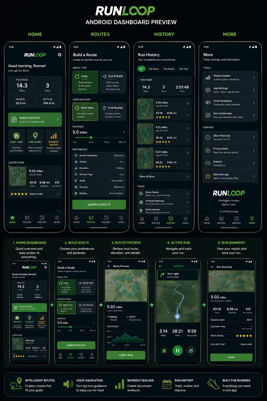 RunLoop dashboard preview with Home, Routes, History and More screens